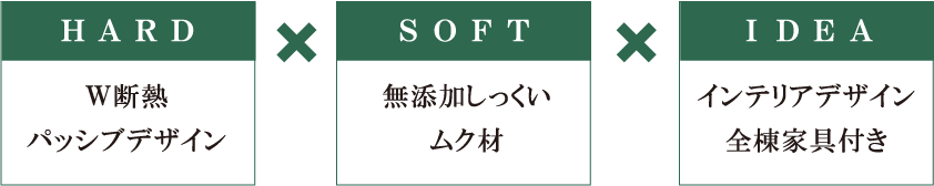 Hard Ｗ断熱パッシブデザイン / Soft 無添加しっくいムク材 / Idea インテリアデザイン全棟家具付き