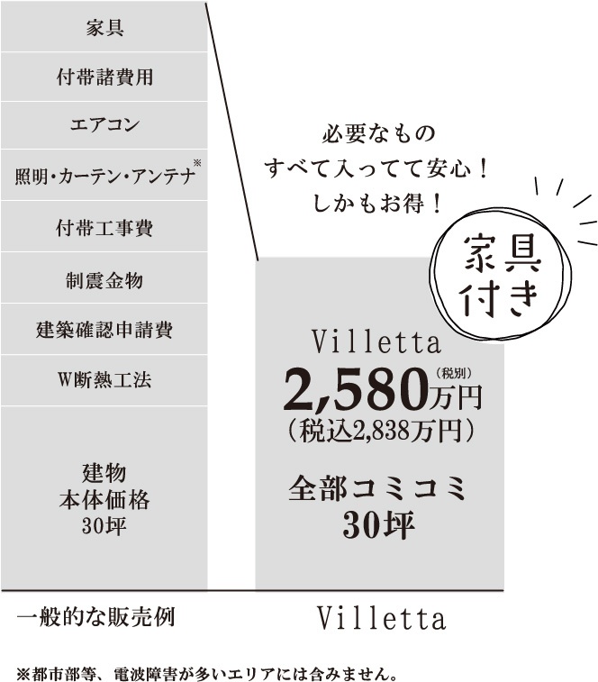 必要なものすべて入ってて安心！しかもお得！ 家具付き 全部コミコミ30坪